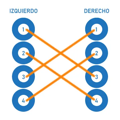 ESQUEMA ROTACION RUEDAS PATINES 1