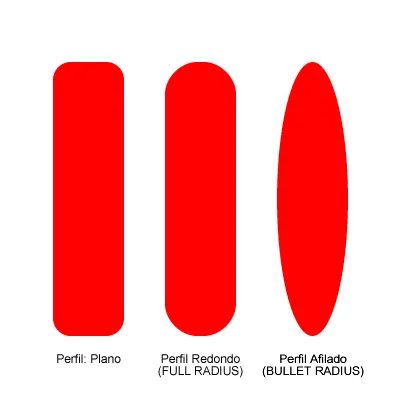 Perfiles Ruedas – Patines en Linea